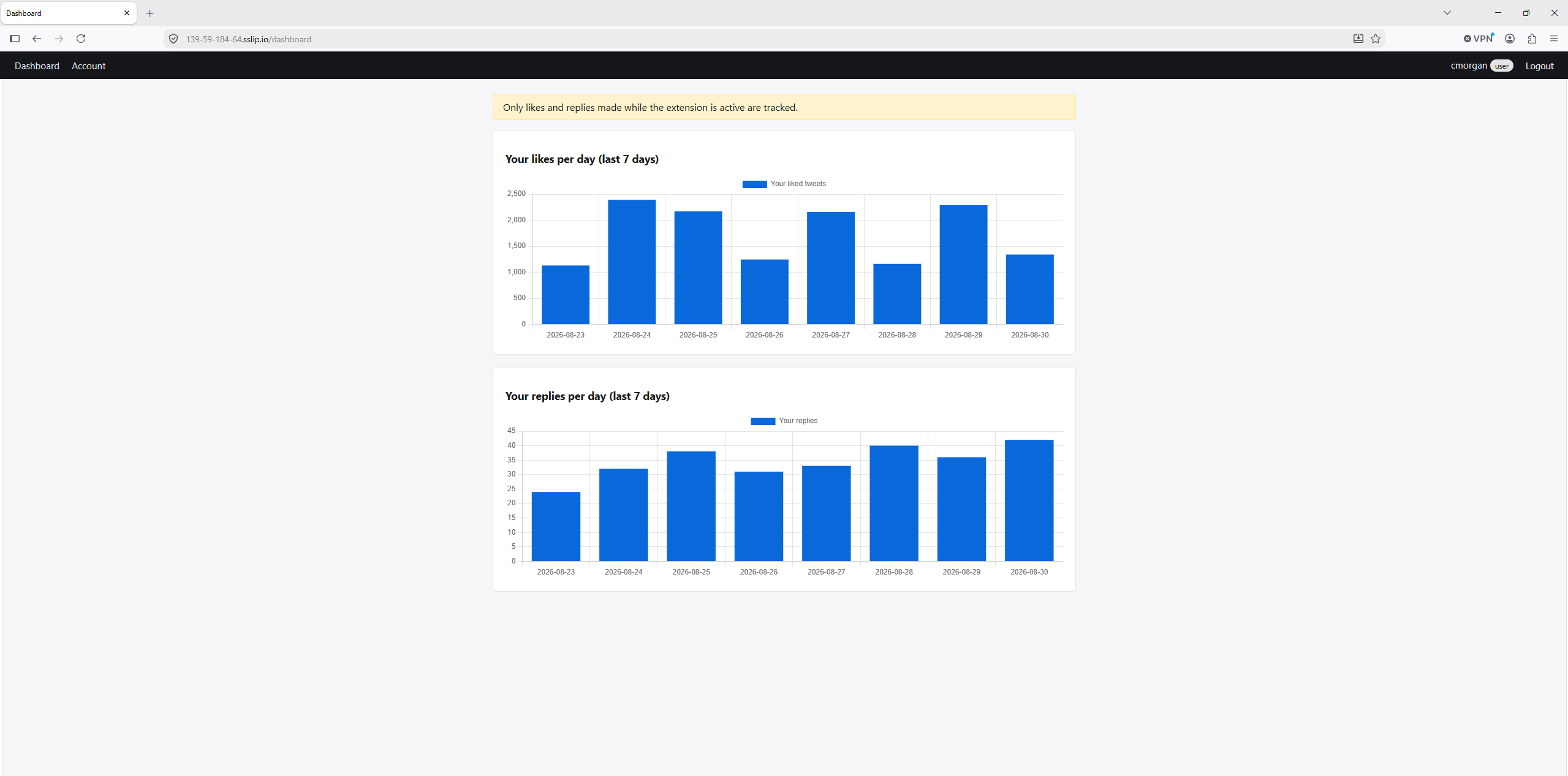 Dashboard scales up for desktop view