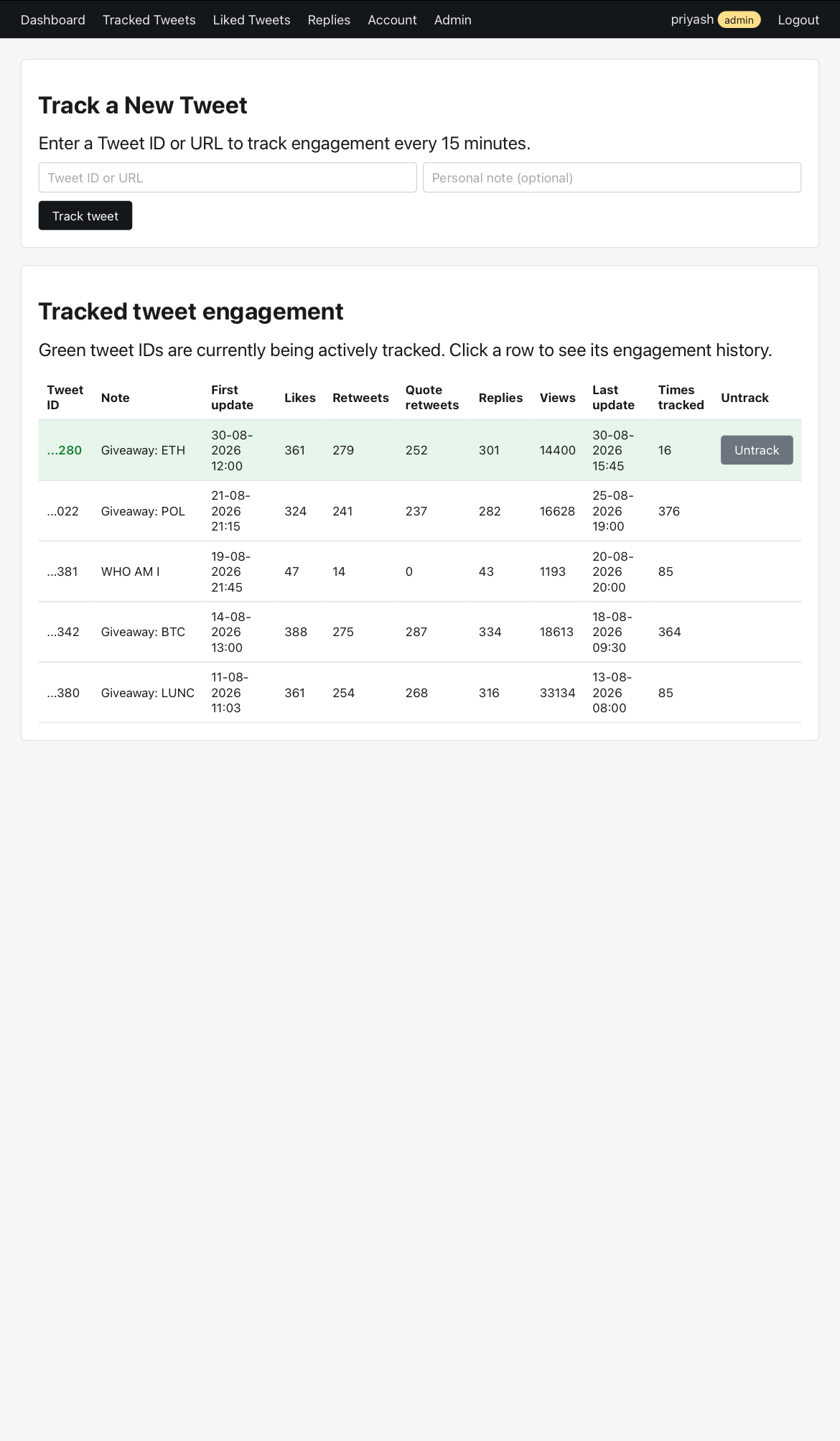 Tracked tweets management table showing likes, retweets, replies, and views for each tracked tweet